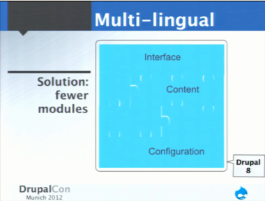 drupal-8-multilingue