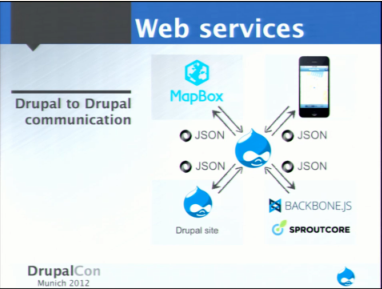 web service drupal 8
