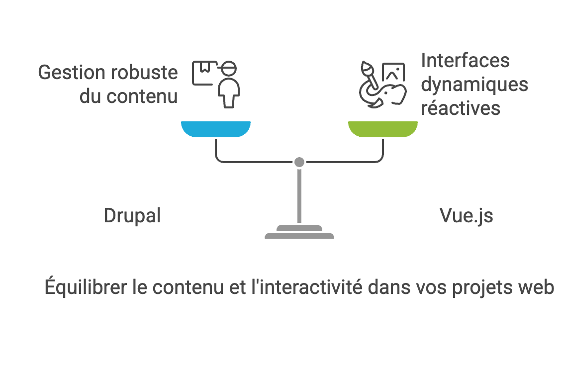 Comment intégrer Vue.js avec Drupal 