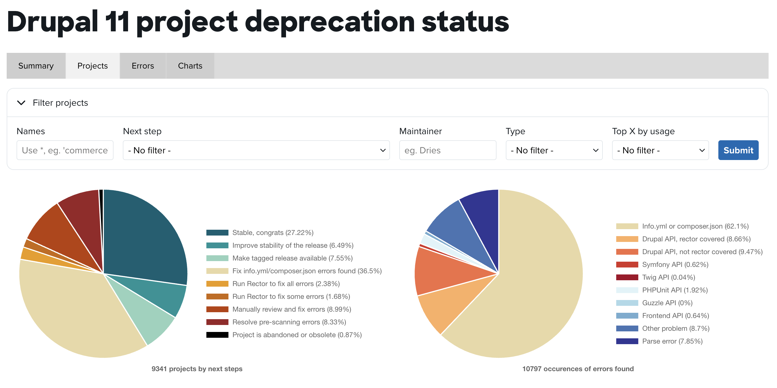 drupal-11-project-status