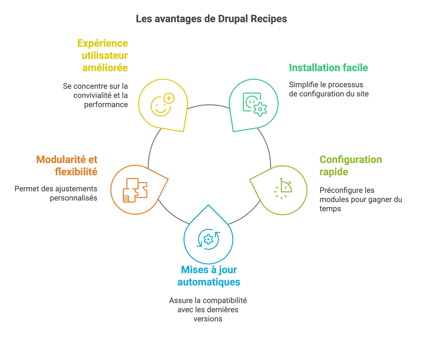 drupal-receipe