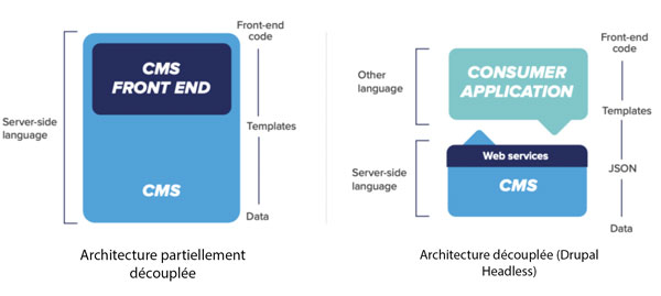 drupal-architecture