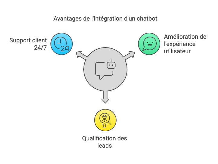 drupal-chatbot-avantages