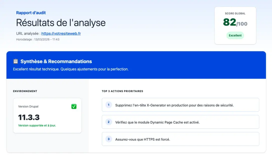 audit-drupal-akabia